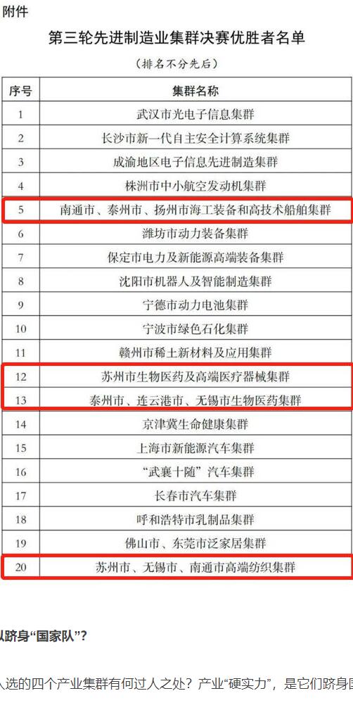 爆訊！南通2個制造業(yè)集群入圍“國家隊”